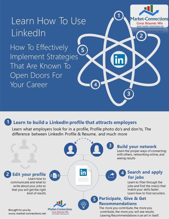 LinkedIn Career Advice, Free LinkedIn Training, LinkedIn Jobs, LinkedIn Training, LinkedIn Careers,