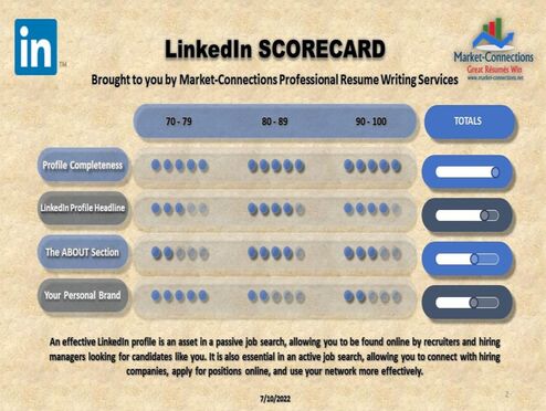 LinkedIn Scorecard by https://www.market-connections.net