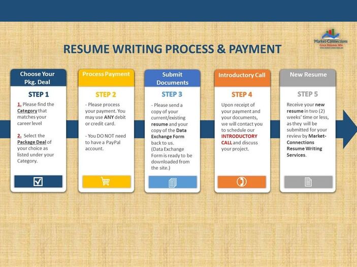 Photo of resume writing process and payment from https://www.market-connection.net