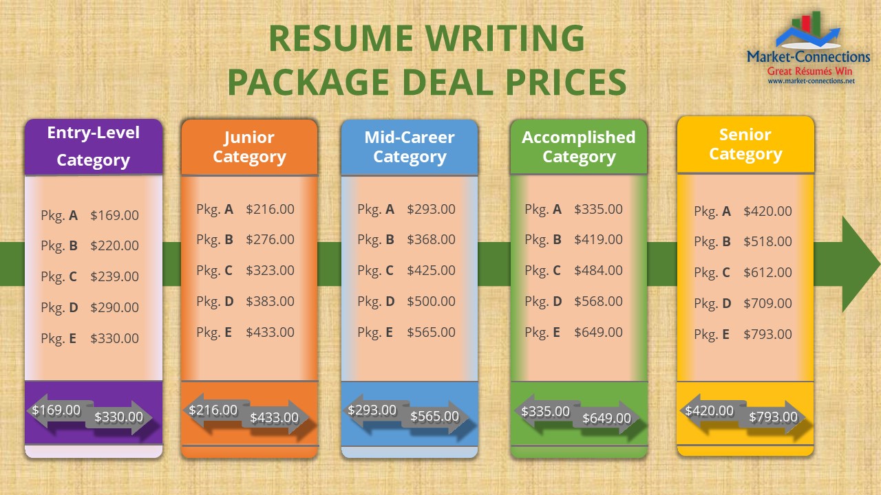 Resume Writing Packages from https://www.market-connections.net